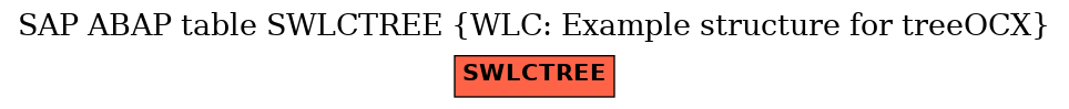 E-R Diagram for table SWLCTREE (WLC: Example structure for treeOCX)