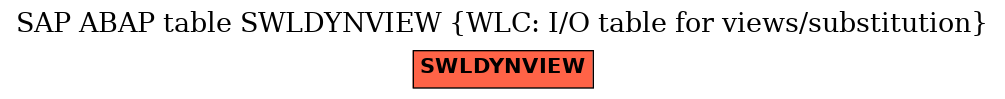 E-R Diagram for table SWLDYNVIEW (WLC: I/O table for views/substitution)