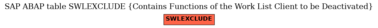 E-R Diagram for table SWLEXCLUDE (Contains Functions of the Work List Client to be Deactivated)