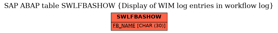 E-R Diagram for table SWLFBASHOW (Display of WIM log entries in workflow log)