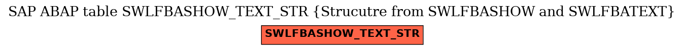 E-R Diagram for table SWLFBASHOW_TEXT_STR (Strucutre from SWLFBASHOW and SWLFBATEXT)