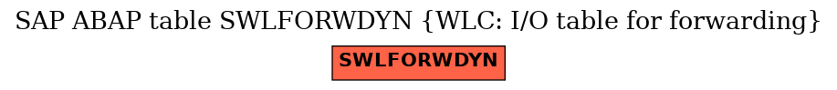 E-R Diagram for table SWLFORWDYN (WLC: I/O table for forwarding)