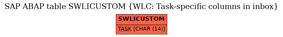 E-R Diagram for table SWLICUSTOM (WLC: Task-specific columns in inbox)