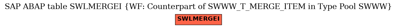 E-R Diagram for table SWLMERGEI (WF: Counterpart of SWWW_T_MERGE_ITEM in Type Pool SWWW)