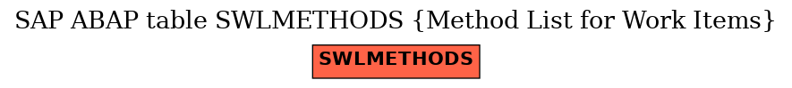 E-R Diagram for table SWLMETHODS (Method List for Work Items)