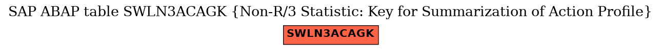 E-R Diagram for table SWLN3ACAGK (Non-R/3 Statistic: Key for Summarization of Action Profile)