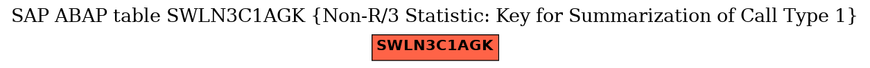 E-R Diagram for table SWLN3C1AGK (Non-R/3 Statistic: Key for Summarization of Call Type 1)