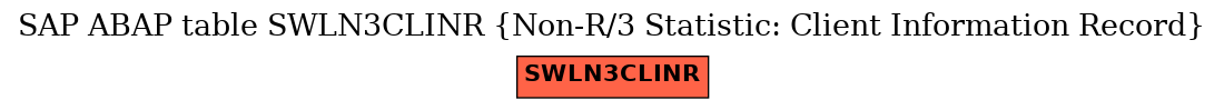 E-R Diagram for table SWLN3CLINR (Non-R/3 Statistic: Client Information Record)