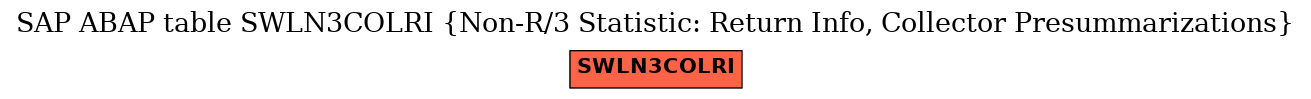 E-R Diagram for table SWLN3COLRI (Non-R/3 Statistic: Return Info, Collector Presummarizations)