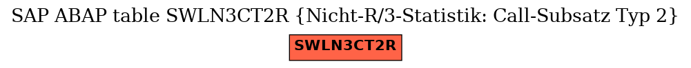 E-R Diagram for table SWLN3CT2R (Nicht-R/3-Statistik: Call-Subsatz Typ 2)