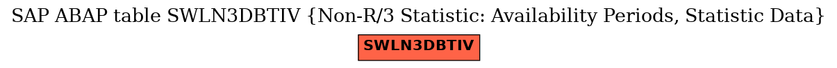 E-R Diagram for table SWLN3DBTIV (Non-R/3 Statistic: Availability Periods, Statistic Data)