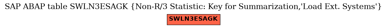 E-R Diagram for table SWLN3ESAGK (Non-R/3 Statistic: Key for Summarization,