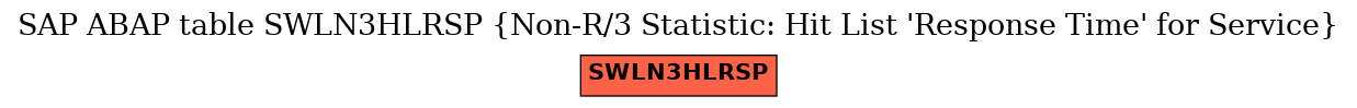 E-R Diagram for table SWLN3HLRSP (Non-R/3 Statistic: Hit List 