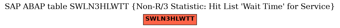 E-R Diagram for table SWLN3HLWTT (Non-R/3 Statistic: Hit List 