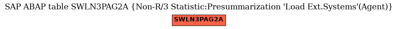 E-R Diagram for table SWLN3PAG2A (Non-R/3 Statistic:Presummarization 