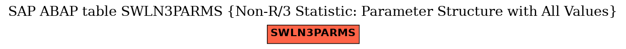 E-R Diagram for table SWLN3PARMS (Non-R/3 Statistic: Parameter Structure with All Values)