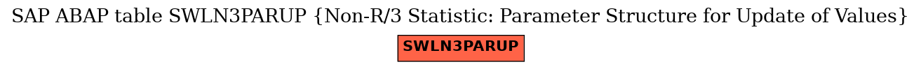 E-R Diagram for table SWLN3PARUP (Non-R/3 Statistic: Parameter Structure for Update of Values)