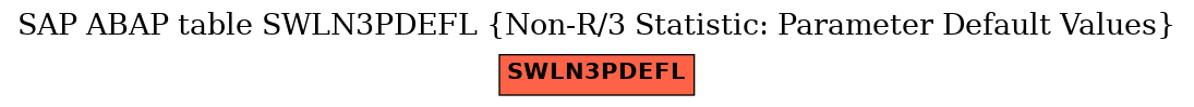 E-R Diagram for table SWLN3PDEFL (Non-R/3 Statistic: Parameter Default Values)