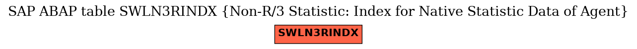 E-R Diagram for table SWLN3RINDX (Non-R/3 Statistic: Index for Native Statistic Data of Agent)