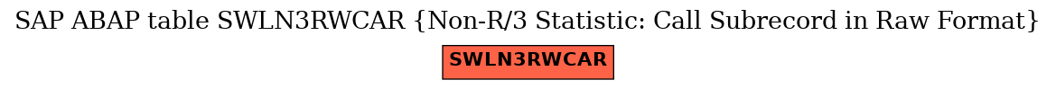 E-R Diagram for table SWLN3RWCAR (Non-R/3 Statistic: Call Subrecord in Raw Format)