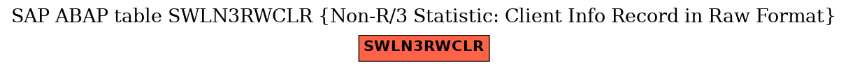 E-R Diagram for table SWLN3RWCLR (Non-R/3 Statistic: Client Info Record in Raw Format)