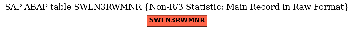 E-R Diagram for table SWLN3RWMNR (Non-R/3 Statistic: Main Record in Raw Format)