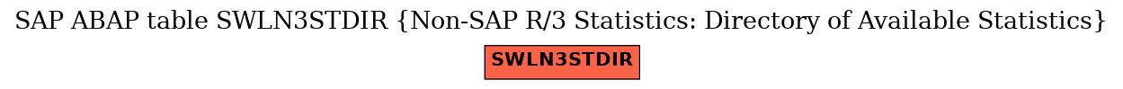 E-R Diagram for table SWLN3STDIR (Non-SAP R/3 Statistics: Directory of Available Statistics)