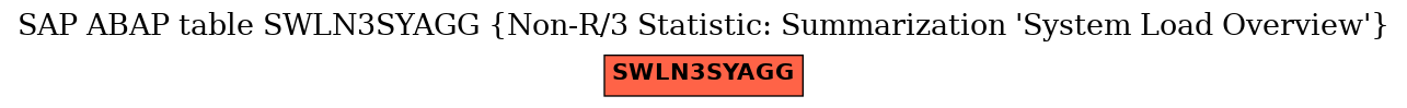 E-R Diagram for table SWLN3SYAGG (Non-R/3 Statistic: Summarization 