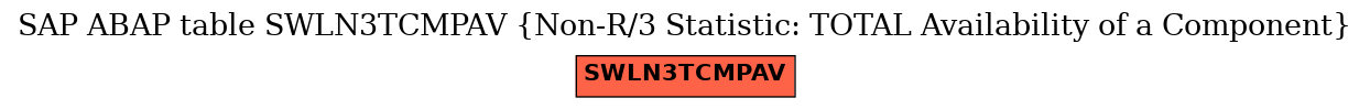 E-R Diagram for table SWLN3TCMPAV (Non-R/3 Statistic: TOTAL Availability of a Component)