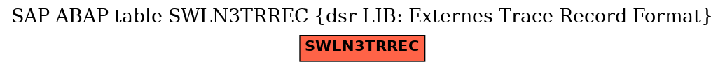 E-R Diagram for table SWLN3TRREC (dsr LIB: Externes Trace Record Format)