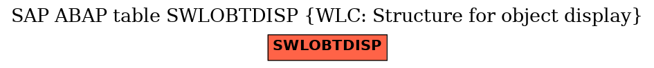 E-R Diagram for table SWLOBTDISP (WLC: Structure for object display)