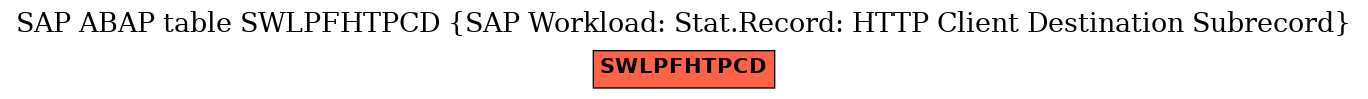 E-R Diagram for table SWLPFHTPCD (SAP Workload: Stat.Record: HTTP Client Destination Subrecord)