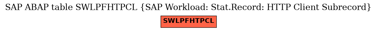 E-R Diagram for table SWLPFHTPCL (SAP Workload: Stat.Record: HTTP Client Subrecord)