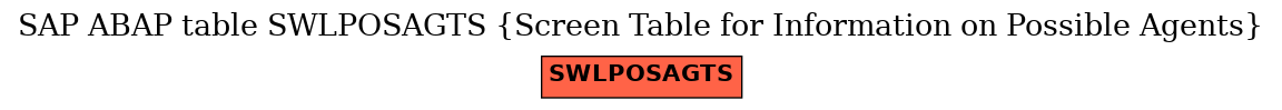 E-R Diagram for table SWLPOSAGTS (Screen Table for Information on Possible Agents)