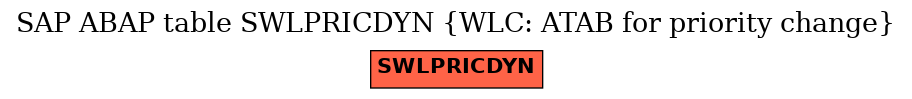 E-R Diagram for table SWLPRICDYN (WLC: ATAB for priority change)