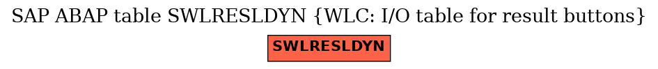 E-R Diagram for table SWLRESLDYN (WLC: I/O table for result buttons)