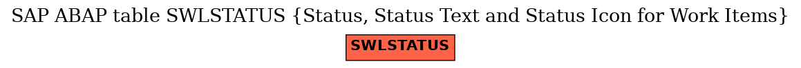 E-R Diagram for table SWLSTATUS (Status, Status Text and Status Icon for Work Items)