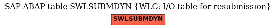 E-R Diagram for table SWLSUBMDYN (WLC: I/O table for resubmission)