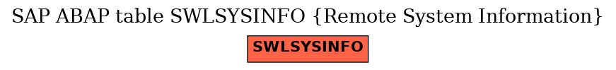 E-R Diagram for table SWLSYSINFO (Remote System Information)