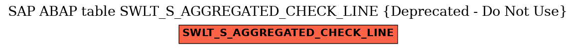 E-R Diagram for table SWLT_S_AGGREGATED_CHECK_LINE (Deprecated - Do Not Use)