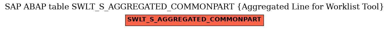 E-R Diagram for table SWLT_S_AGGREGATED_COMMONPART (Aggregated Line for Worklist Tool)