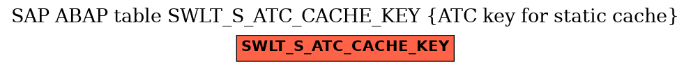 E-R Diagram for table SWLT_S_ATC_CACHE_KEY (ATC key for static cache)