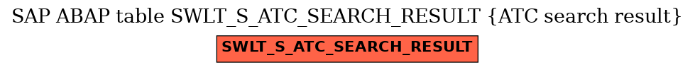 E-R Diagram for table SWLT_S_ATC_SEARCH_RESULT (ATC search result)