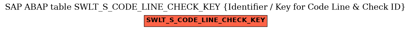 E-R Diagram for table SWLT_S_CODE_LINE_CHECK_KEY (Identifier / Key for Code Line & Check ID)
