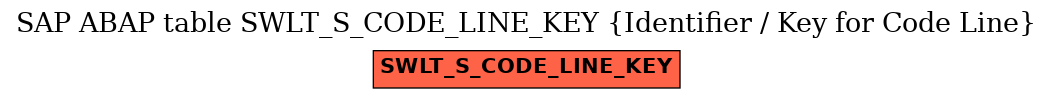 E-R Diagram for table SWLT_S_CODE_LINE_KEY (Identifier / Key for Code Line)