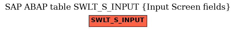 E-R Diagram for table SWLT_S_INPUT (Input Screen fields)