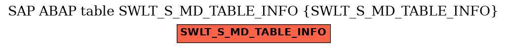 E-R Diagram for table SWLT_S_MD_TABLE_INFO (SWLT_S_MD_TABLE_INFO)