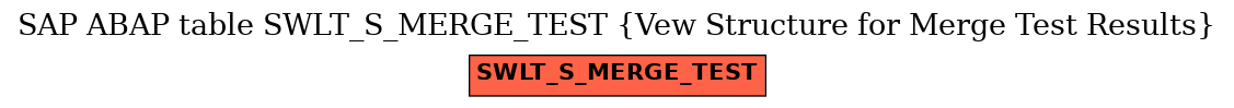 E-R Diagram for table SWLT_S_MERGE_TEST (Vew Structure for Merge Test Results)