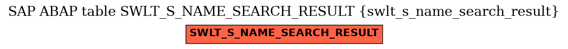 E-R Diagram for table SWLT_S_NAME_SEARCH_RESULT (swlt_s_name_search_result)