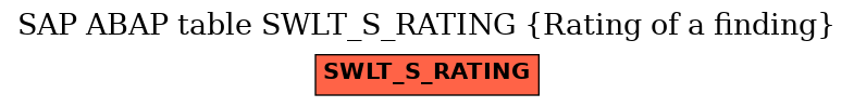 E-R Diagram for table SWLT_S_RATING (Rating of a finding)